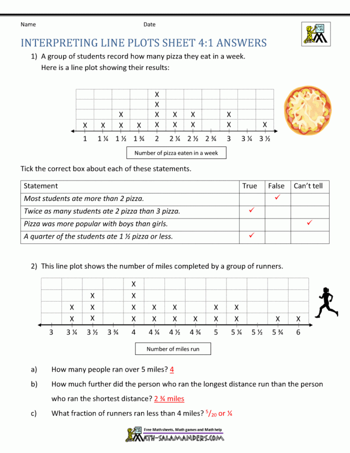Geometry worksheet for Fifth Grade Worksheet featuring line plot problems for fifth graders to analyze and solve. Looking at Line Plots worksheet for critical thinking skills in geometry.