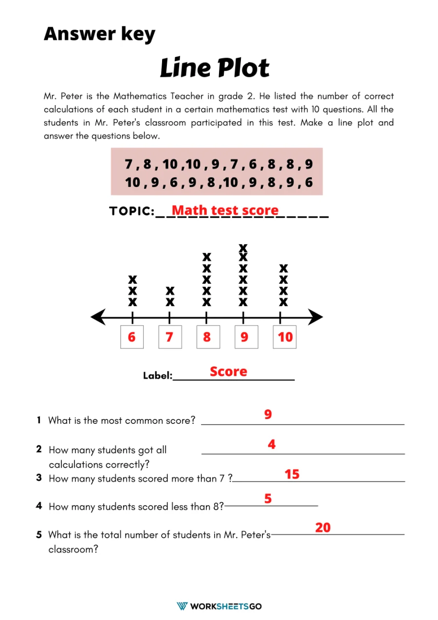 Fifth grade students comparing information gap cards while analyzing line plot data on a worksheet