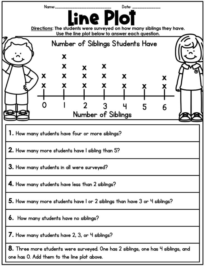 Second grade math worksheet featuring a line plot practice exercise for data interpretation