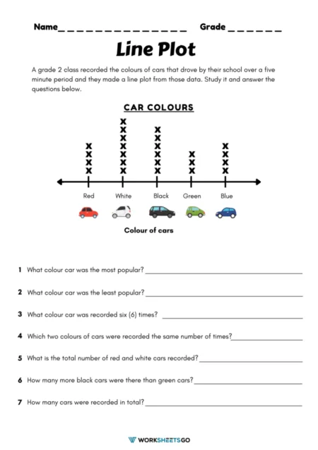 Second grade students practice organizing data into a line plot with this geometry worksheet 25