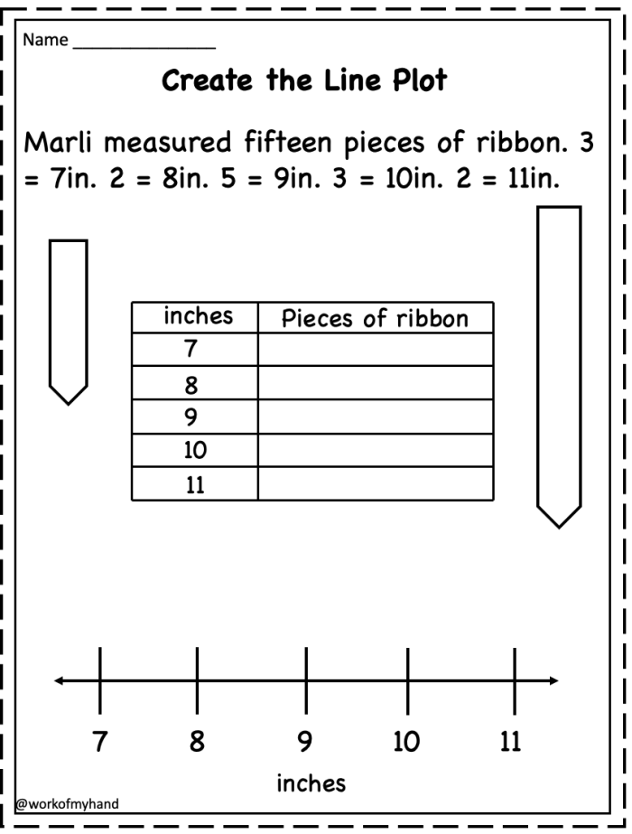 Fifth Grade Line Plot Critical Thinking Worksheet 25 A fifth grade math worksheet featuring line plot problems that challenge students to identify and explain errors in data analysis.