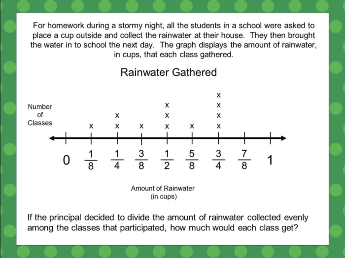Fifth grade student completing a line plot fractions worksheet about snowfall measurements