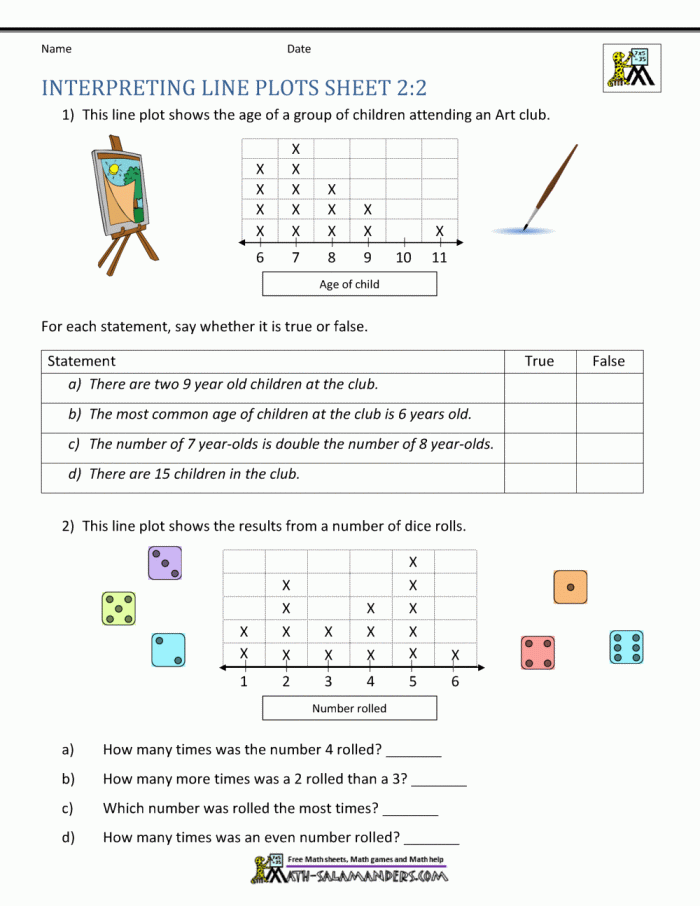 Fifth grade student working on a line plot fractions worksheet about snowfall measurements