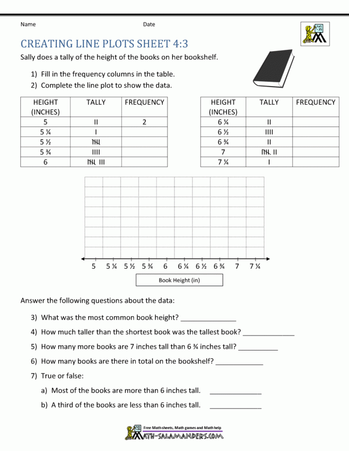 Second grade students practicing creating and interpreting line plots from data sets on a geometry worksheet