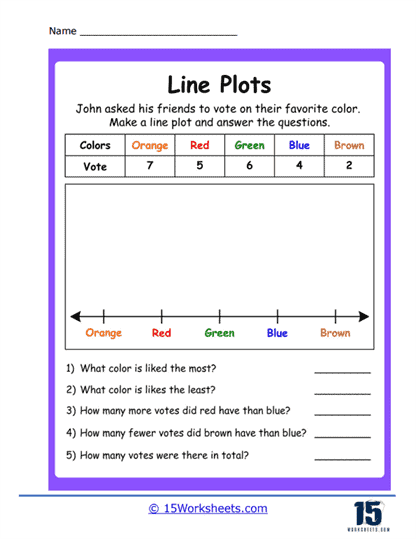 Second grade students practicing data visualization by creating a line plot worksheet