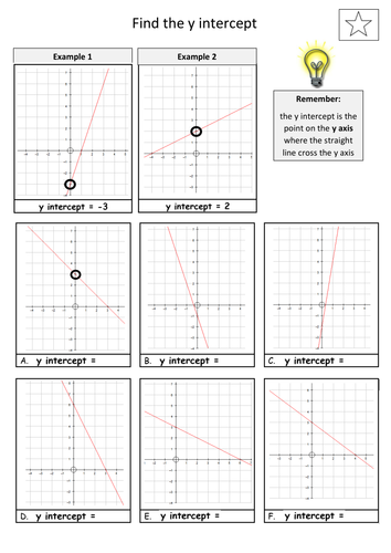 Eighth grade algebra worksheet for writing linear equations using a given y-intercept and coordinate point