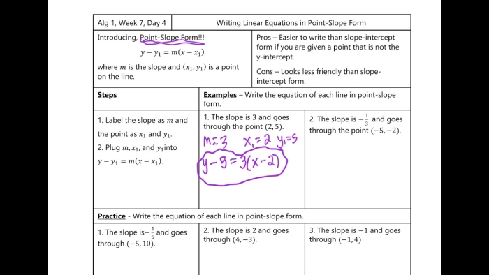 Eighth grade algebra worksheet for writing linear equations given a specific slope and point