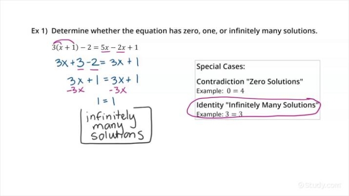 Engaging worksheet for practicing one solution, no solution, and infinitely many solutions in math Card sort activity for eighth graders focusing on linear equations with various solution types