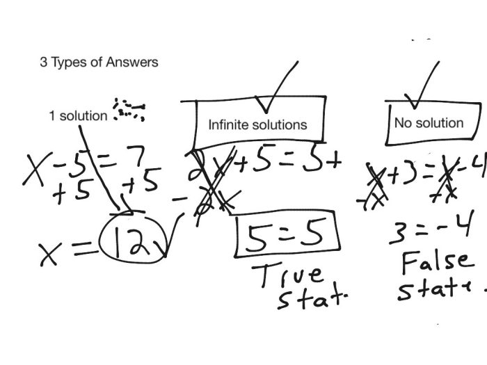 Engaging worksheet for practicing one solution, no solution, and infinitely many solutions Card sort activity for eighth graders focusing on linear equations and their solutions