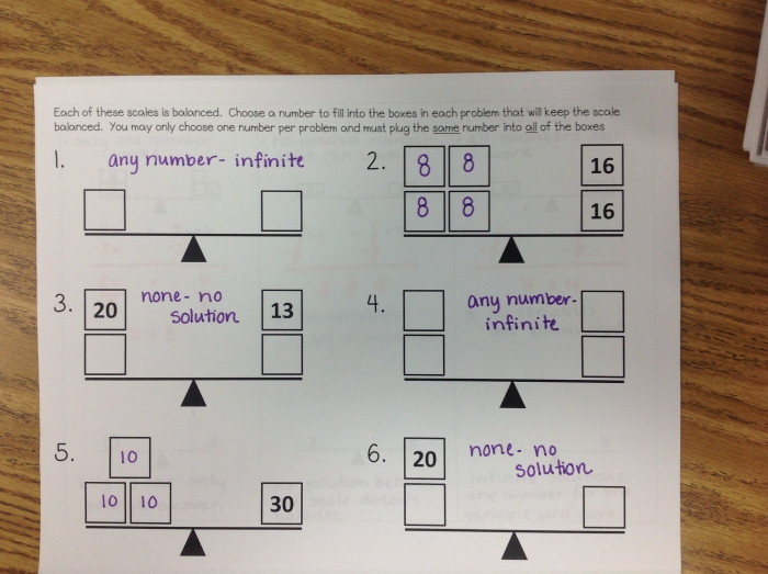 Engaging worksheet for analyzing one, none, or infinitely many solutions in math Card sort activity for eighth graders to explore solutions of linear equations
