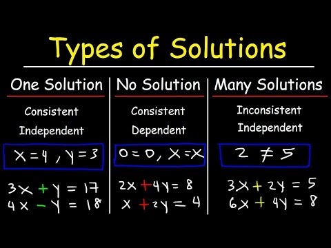 Engaging card sort for eighth graders on linear equations: one, none, or infinitely many solutions Worksheet featuring a card sort activity on linear equations and their solutions