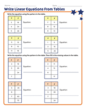 Writing Linear Equations From Tables Worksheet 6 Sixth grade math worksheet showing tables for students to practice writing linear equations