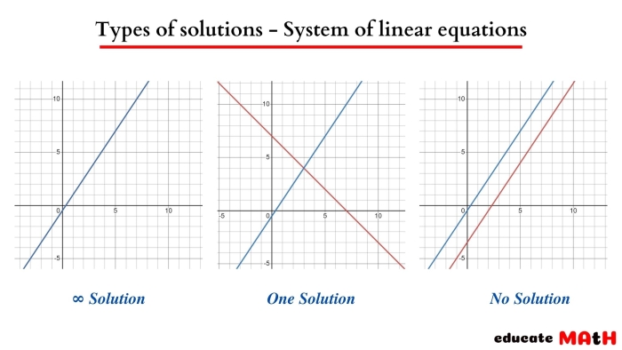 Eighth grade student solving linear equations to determine if they have one solution, no solution, or infinite solutions