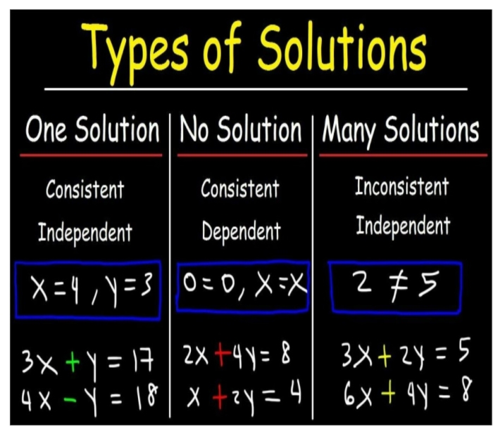 Eighth grade student working on a linear equations worksheet to determine if there is one solution, no solution, or infinitely many solutions