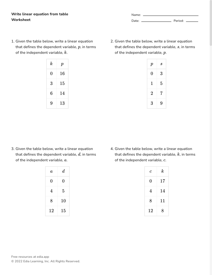Linear Equations from Tables Worksheet for Algebra Practice Worksheet for practicing writing linear equations from tables for sixth graders