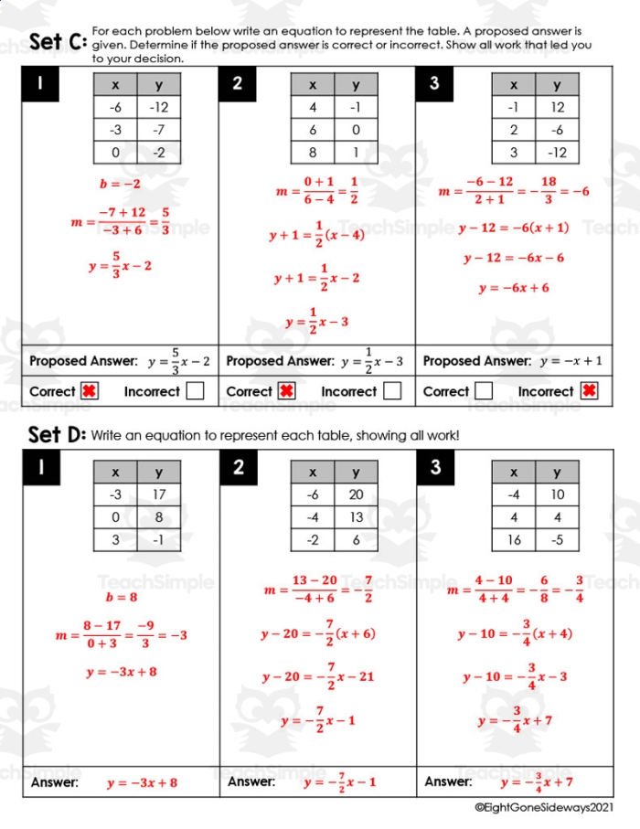 Practice recognizing patterns with linear equations for sixth graders Worksheet for writing linear equations from tables in algebra