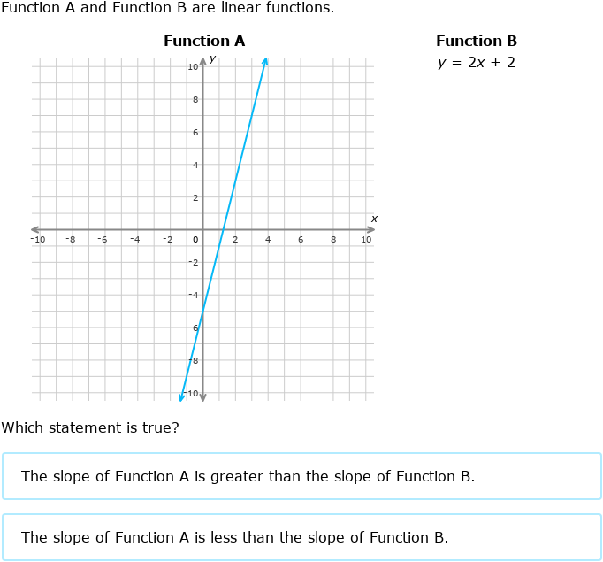 Worksheet displaying comparisons of linear functions through tables, graphs, and equations for eighth-grade algebra. Comparing Linear Functions: Tables, Graphs, and Equations worksheet for grade 8 students.