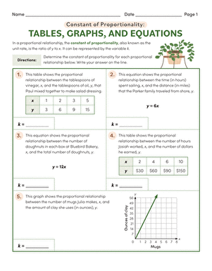 Eighth-grade algebra worksheet for comparing linear functions through tables, graphs, and equations
