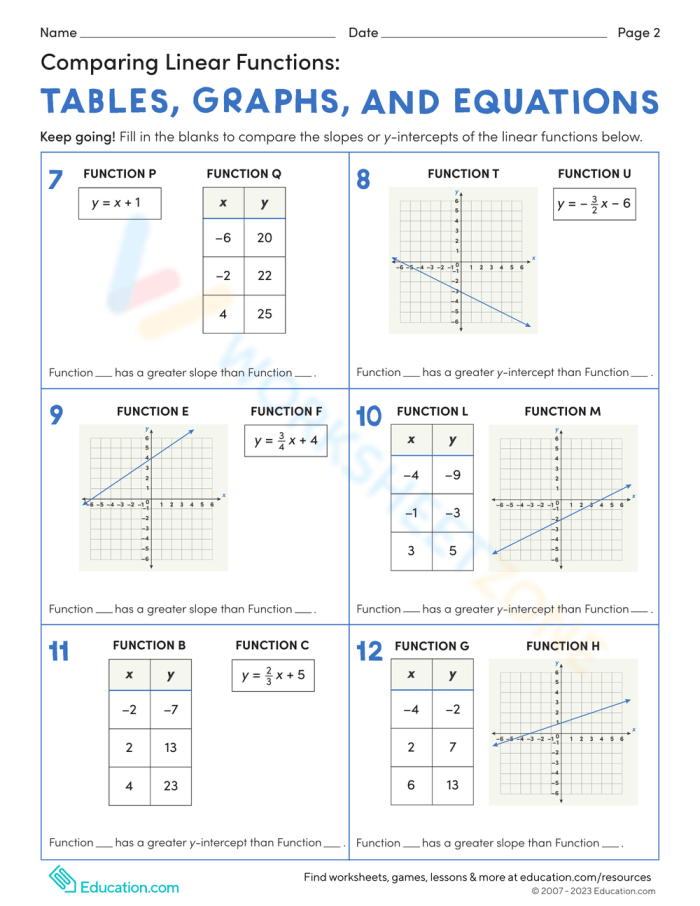 Worksheet illustrating how to graph linear functions using tables for eighth-grade students
