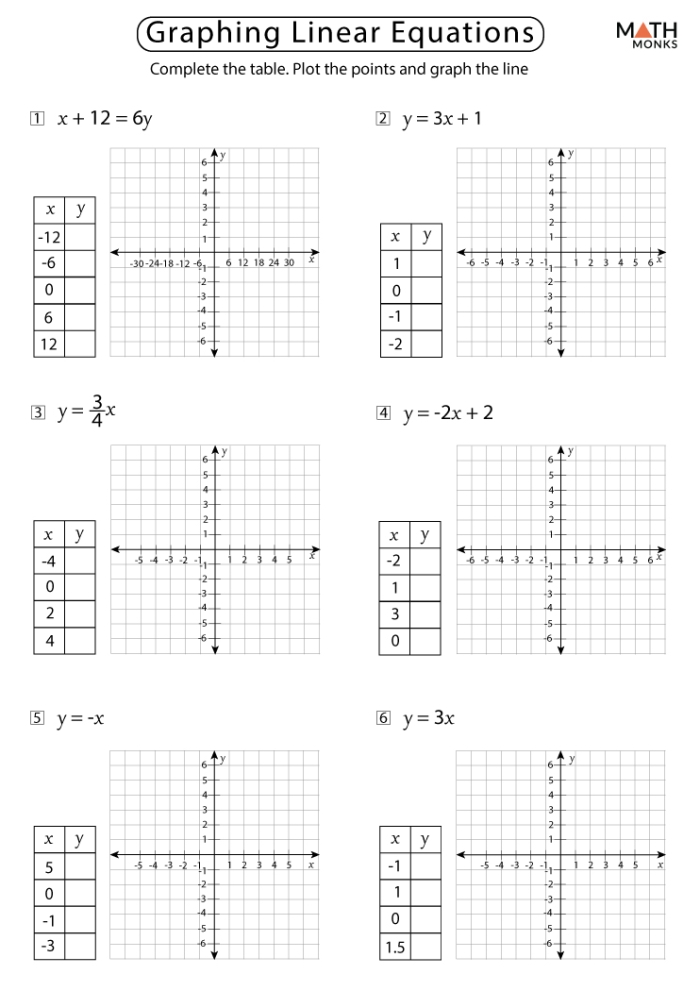 Eighth grade student worksheet showing how to plot linear equations by completing value tables
