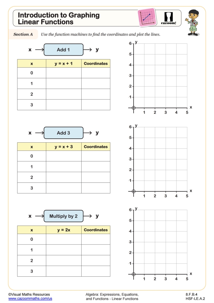 Worksheet for graphing linear functions through tables for eighth-grade students
