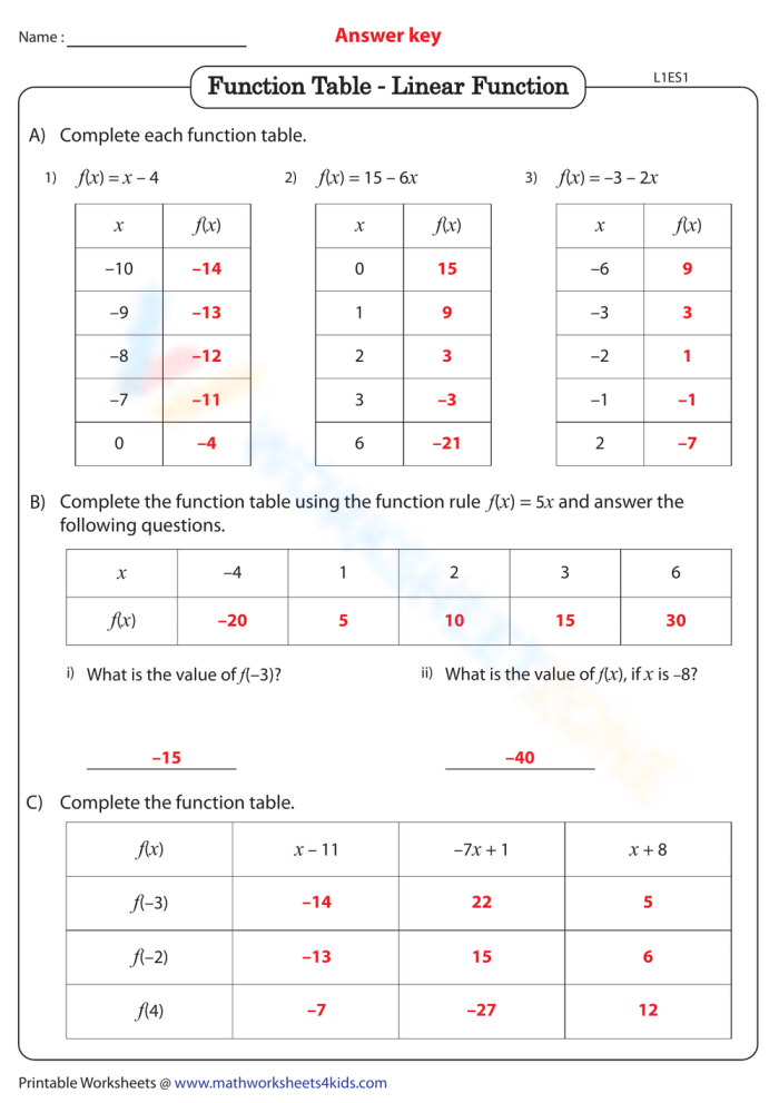 Linear versus nonlinear functions practice worksheet for 8th grade math students Eighth grade math worksheet for identifying linear and nonlinear functions using data tables