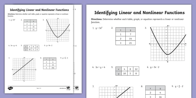 Eighth grade algebra worksheet on distinguishing between linear and nonlinear functions Students working on a worksheet to identify linear and nonlinear functions from tables