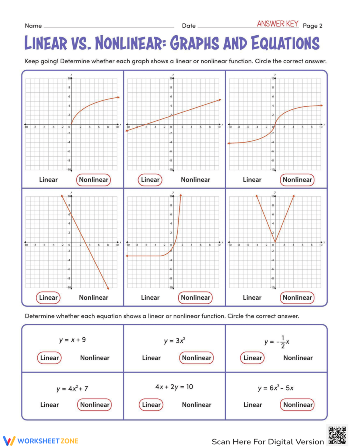 Eighth grade student worksheet showing how to identify linear and nonlinear functions from graphical data