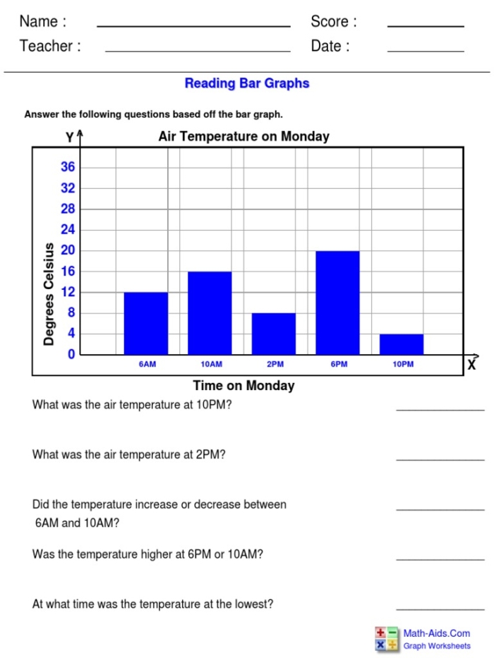 Eighth grade algebra worksheet displaying various linear and nonlinear function graphs for student practice