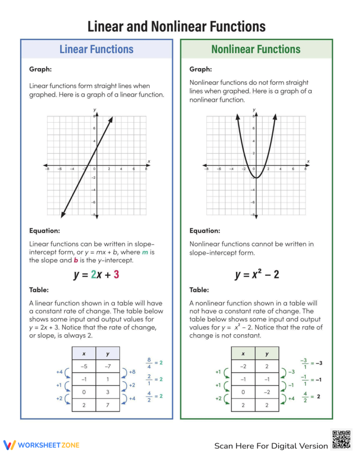 Eighth grade student identifying linear and nonlinear functions on a practice graph worksheet