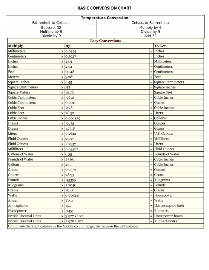 Educational practice sheet designed to help students master liquid measurement conversions Liquid Measure Conversion worksheet for fifth graders featuring cups, pints, quarts, and gallons