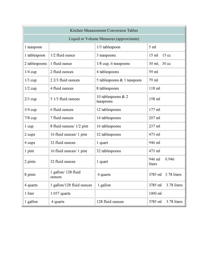 Time and Money worksheet for Fifth Grade Liquid Measure Conversion worksheet for fifth graders featuring cups, pints, quarts, and gallons. Educational practice sheet designed to enhance liquid measurement skills in time and money.