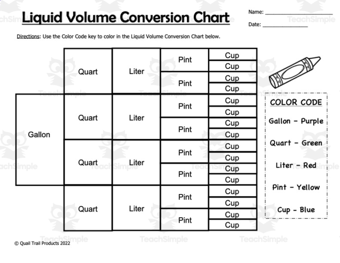 Time and Money worksheet for Fifth Grade Liquid Measure Conversion worksheet featuring cups, pints, quarts, and gallons for fifth graders. Educational resource for practicing liquid measurement conversions in cooking and math.