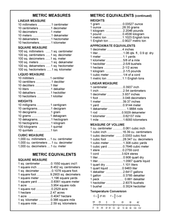 Fourth grade liquid measurement conversion worksheet showing cups, pints, quarts and gallons with conversion table