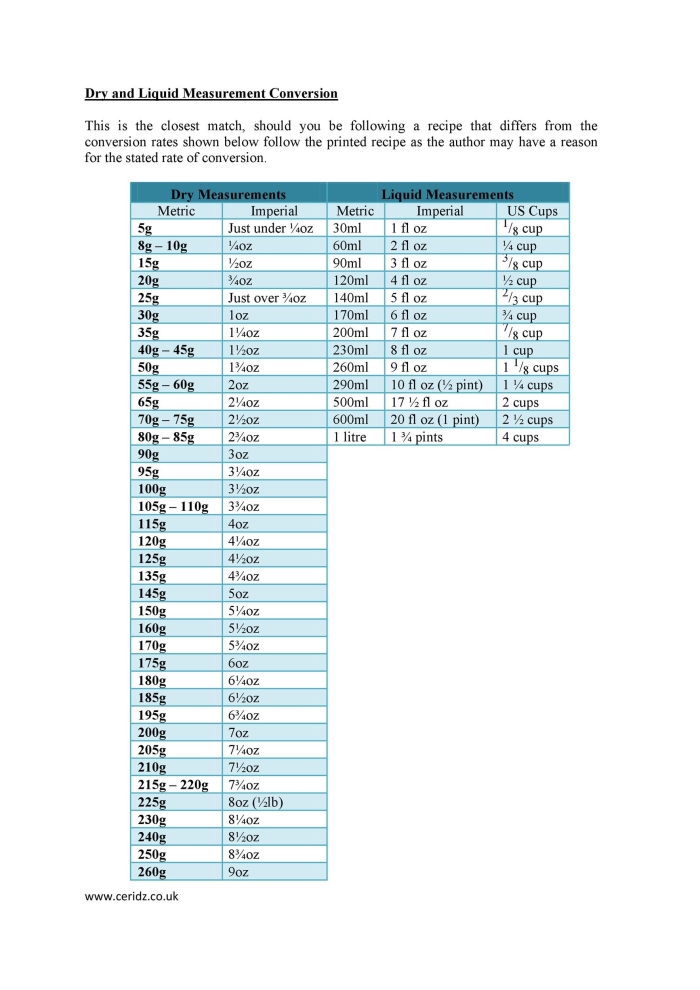 Fourth grade liquid measurement conversion worksheet with table showing cup, pint, quart and gallon equivalents for students to practice converting between units