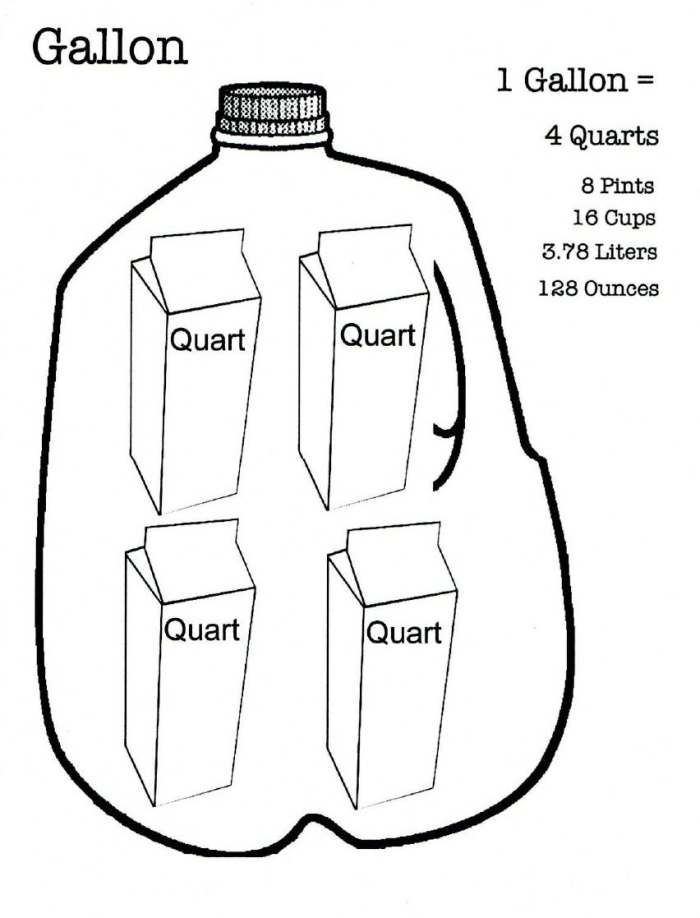 Fifth grade student learning liquid measurement conversions with cups, pints, and quarts on a practice worksheet