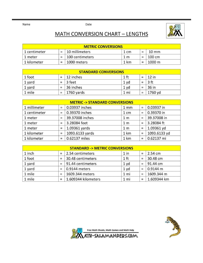 Fourth grade liquid measurement conversion worksheet showing a reference table with cups, pints, quarts and gallons