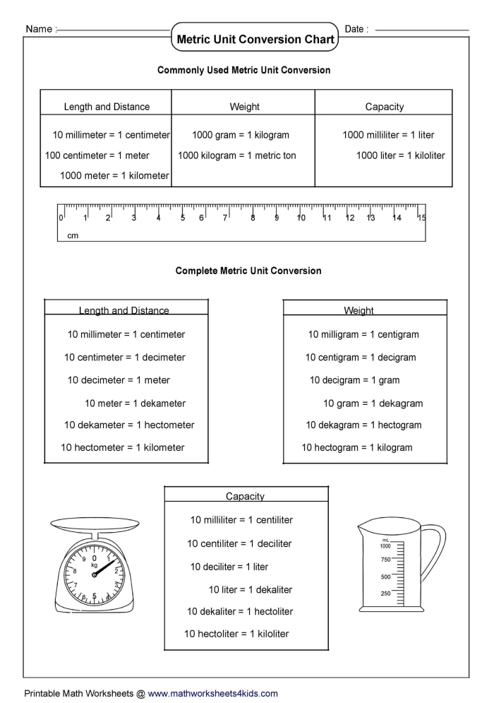 Fourth grade students learning liquid measurement conversions with a helpful reference table for cups, pints, quarts and gallons