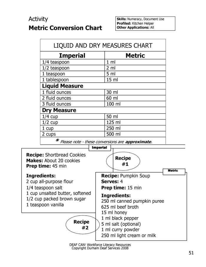 Fifth grade student measuring liquids with cups and spoons for a kitchen measurement worksheet