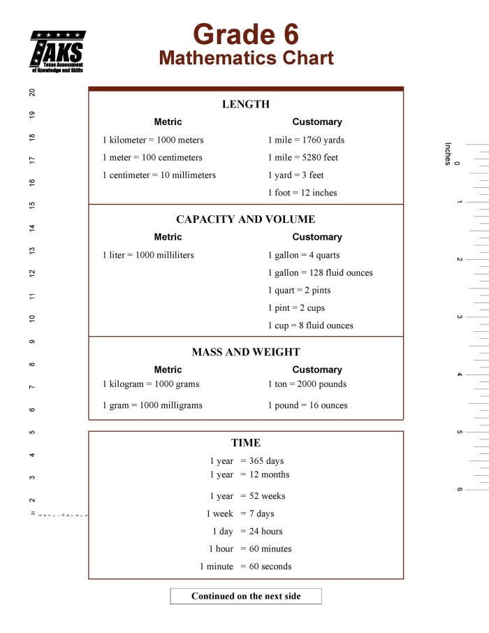 Fifth grade math worksheet focused on liquid measurement conversions and kitchen volume problems