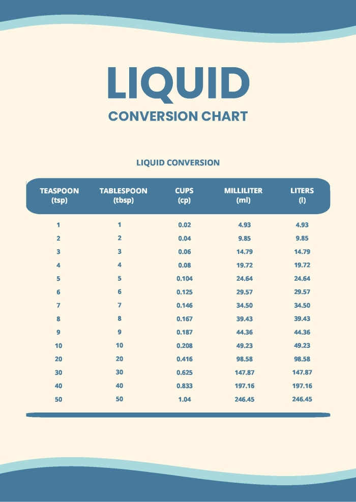 Fourth grade liquid measurement conversion worksheet with conversion table for cups, pints, quarts and gallons