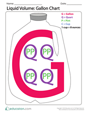 Fourth grade students practicing liquid volume estimations with a gallon conversion chart worksheet