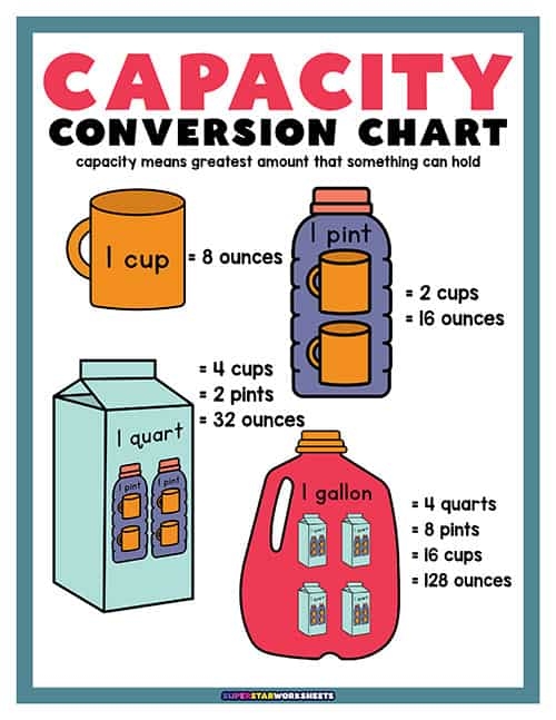 Fourth grade liquid volume gallon chart worksheet showing measurement conversions and estimation activities for students