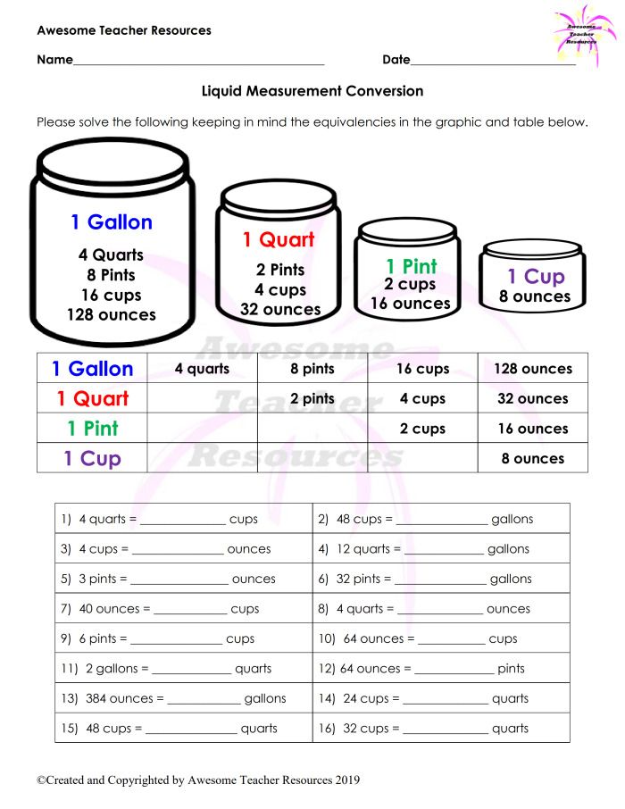 Fourth grade worksheet featuring a gallon chart for practicing liquid volume conversions
