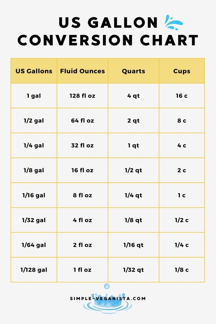 Fourth grade printable chart for measuring liquid volume in gallons and quarts
