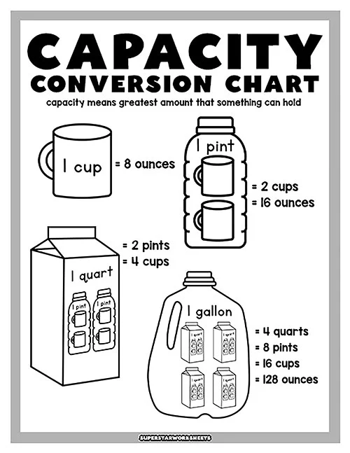 Fourth grade student completing a liquid volume gallon chart worksheet to practice measurement conversions