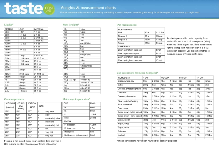 Fourth grade liquid volume gallon chart conversion worksheet for measurement practice