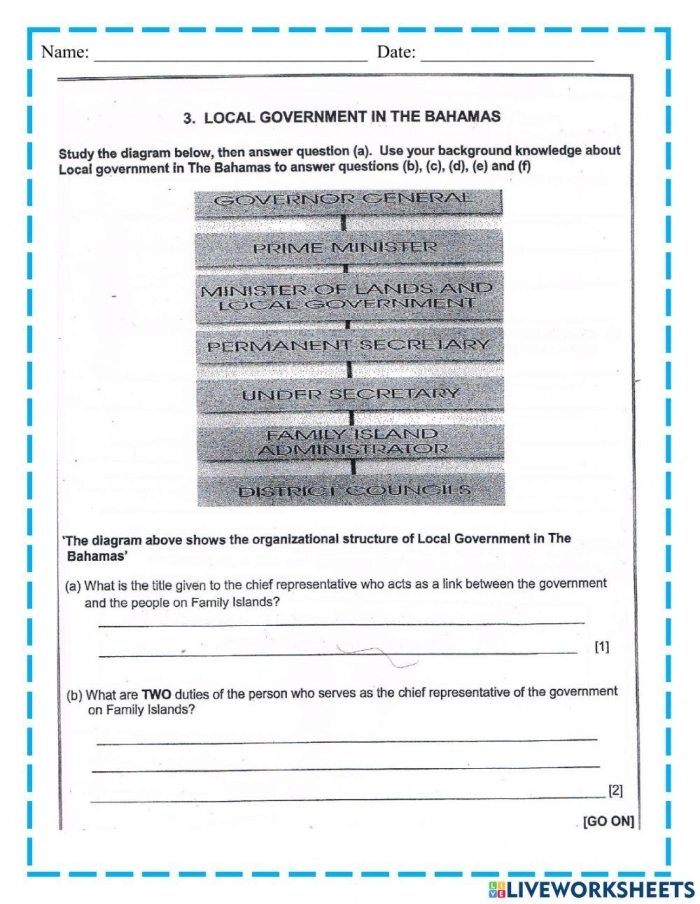 Local Government Worksheet 18 Municipalities Overview Third grade worksheet exploring the structure and responsibilities of local government