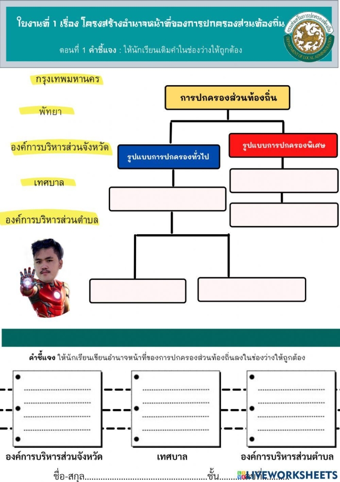 Local Government Basics Worksheet for Third Grade Number 10 A third grade worksheet explaining the role and functions of local municipalities
