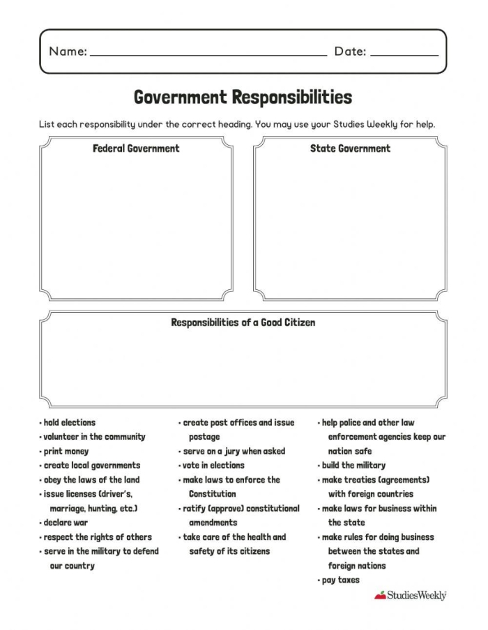 Local Government Investigation Activity for Young Learners Second grade students completing a local government worksheet with questions about community leaders and services